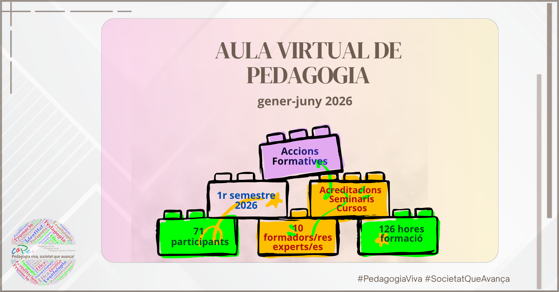 ACCIONS FORMATIVES DEL 1R SEMESTRE DEL 2026